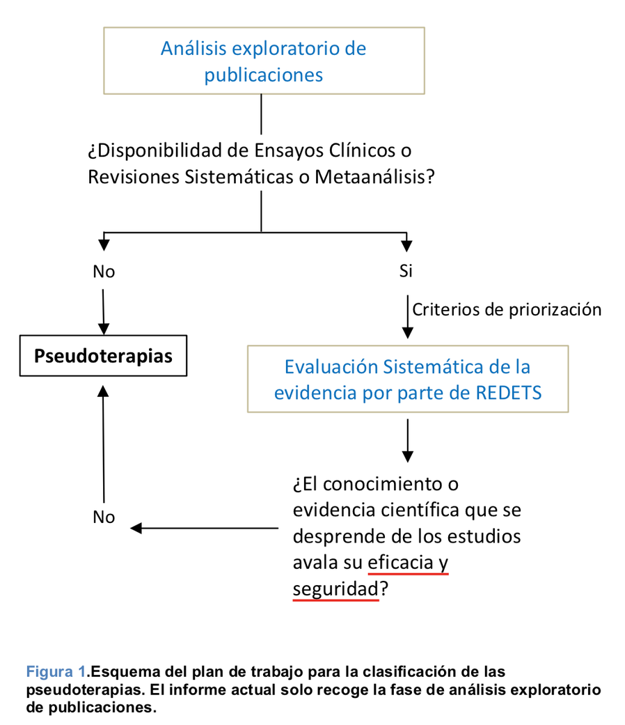 esquema plan de trabajo pseudoterapias