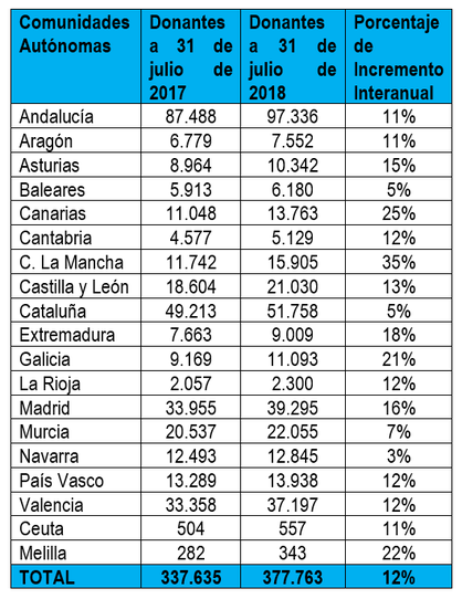 Taula DMDMO 2018